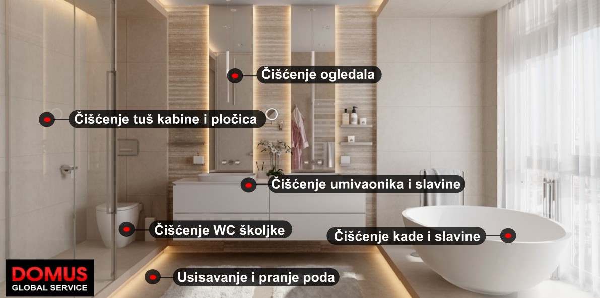 Čišćenje stana-Čišćenje kupaonice